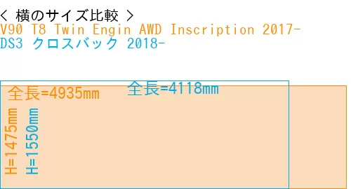 #V90 T8 Twin Engin AWD Inscription 2017- + DS3 クロスバック 2018-